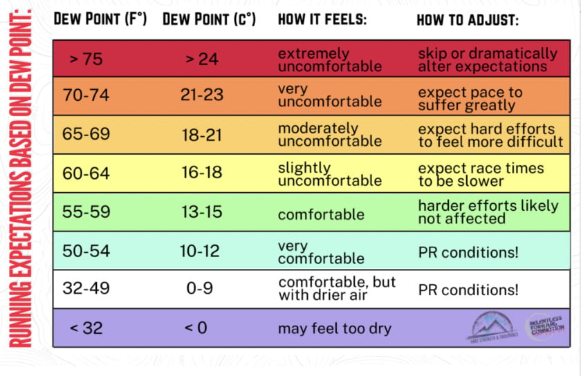 8 Tips to Make Running in Humidity Easier - The Mother Runners