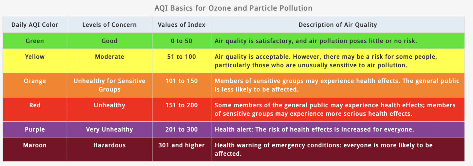 Is it Ok to Run in Bad Air Quality? - The Mother Runners