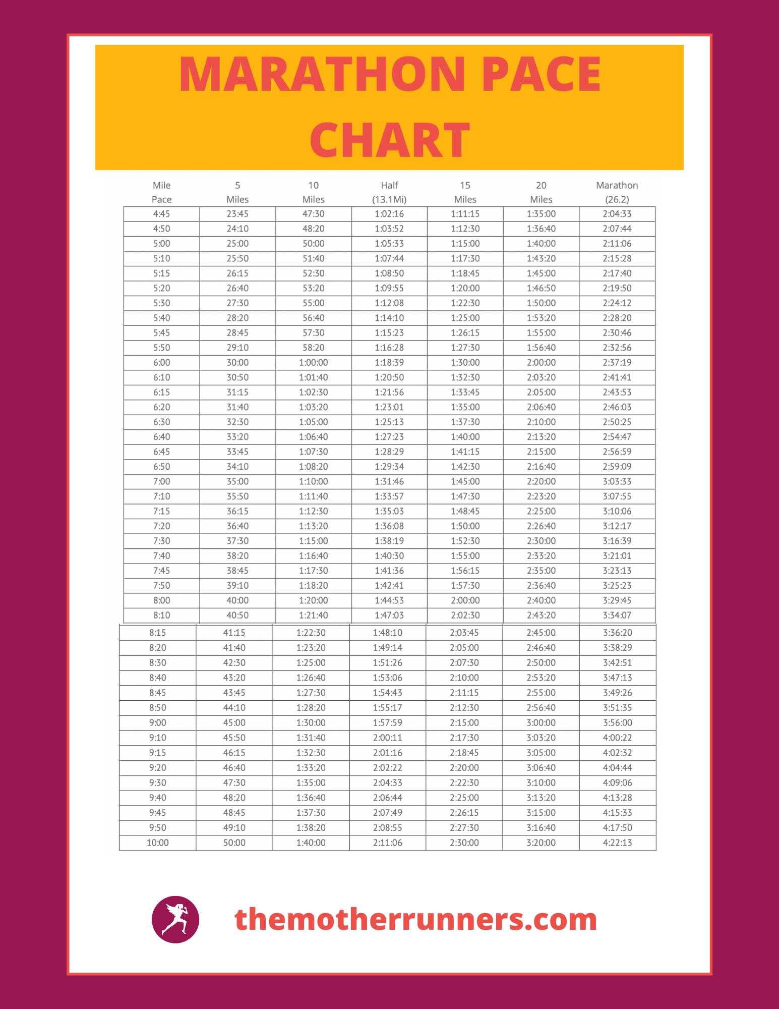 How to Figure Out Your Marathon Pace (4 Ways) The Mother Runners