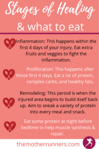 stages-of-injury-healing