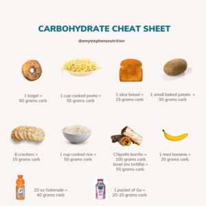 carbohydrate cheat sheet for when carb loading before marathon