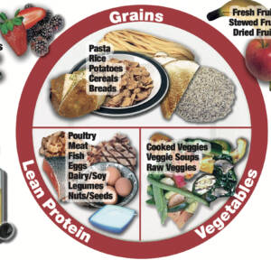 athletes plate graphic 