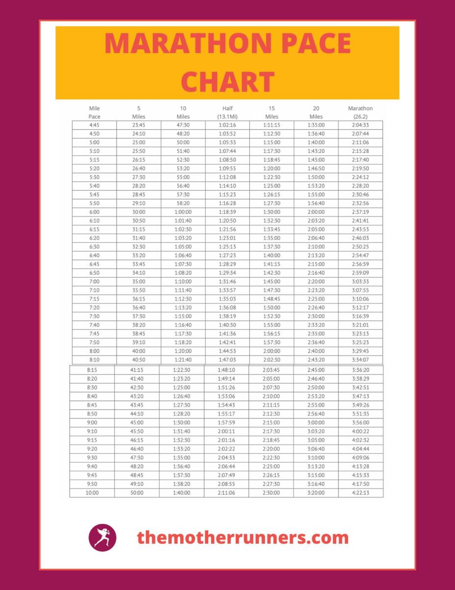 marathon pace chart